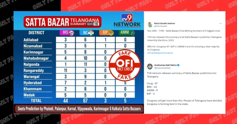 ટીવી 9 નેટવર્ક વાઇરલ ગ્રાફિક જે દર્શાવે છે કે કોંગ્રેસ તેલંગાણામાં 67 સીટો જીતી રહી છે તે નકલી છે