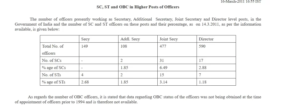 Busted: Rahul Gandhi’s Claim of Only 3 OBC IAS Officers as Central Government Secretaries is Misleading – Read to Unravel the Deceptive Narrative
