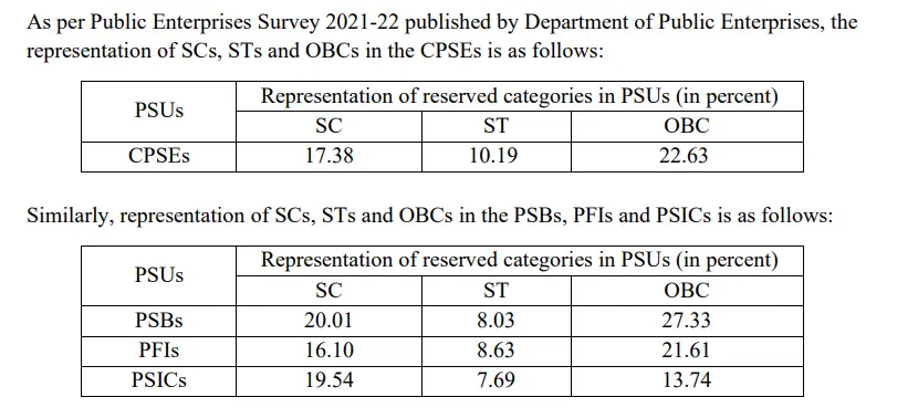 Busted: Rahul Gandhi’s Claim of Only 3 OBC IAS Officers as Central Government Secretaries is Misleading – Read to Unravel the Deceptive Narrative
