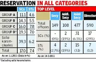 Busted: Rahul Gandhi’s Claim of Only 3 OBC IAS Officers as Central Government Secretaries is Misleading